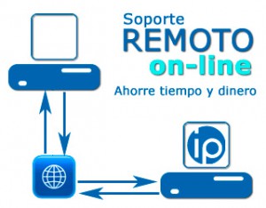 remotecontrol